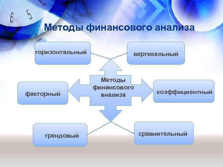 Вертикальный метод