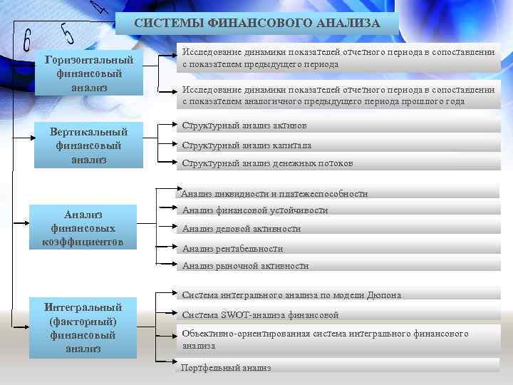 Методики финансового анализа презентация