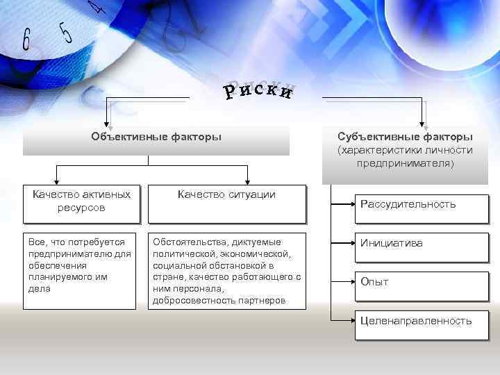 Факторы повышения качества. Объективные факторы повышения уровня запасов. ИВС литература таблица. Объективные факторы развития общества. Объективные факторы управления.