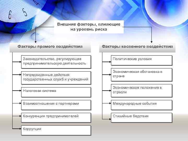 Факторы деятельности предприятия