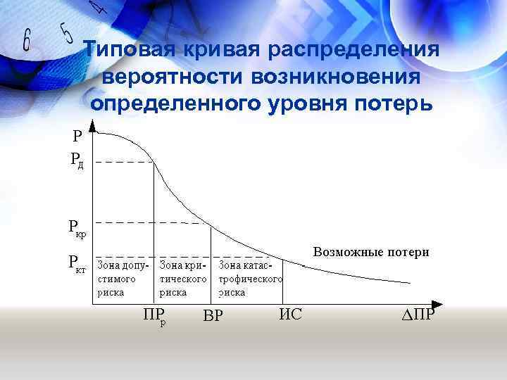 Норм распределение