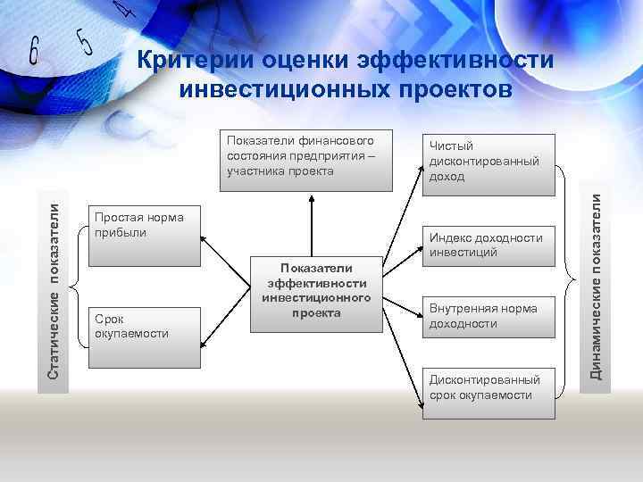 Задачи эффективности инвестиционных проектов