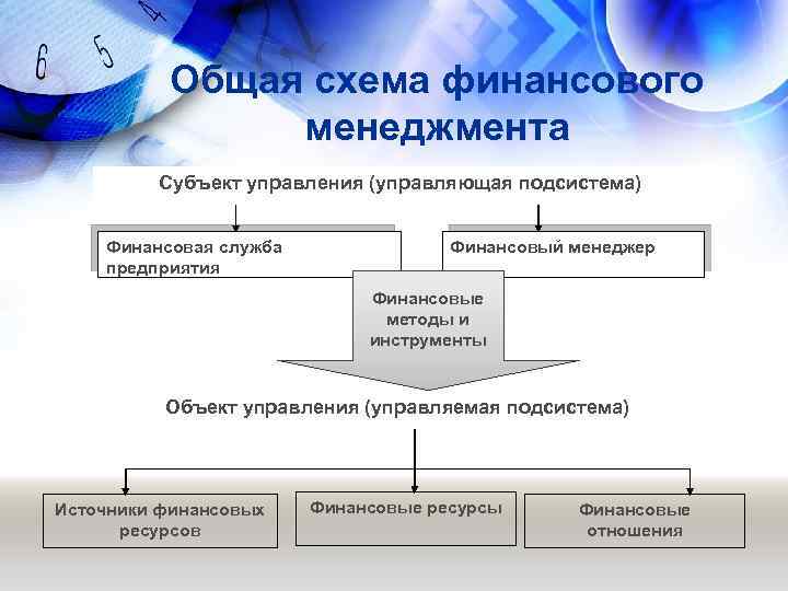 Финансовое управление другой организации