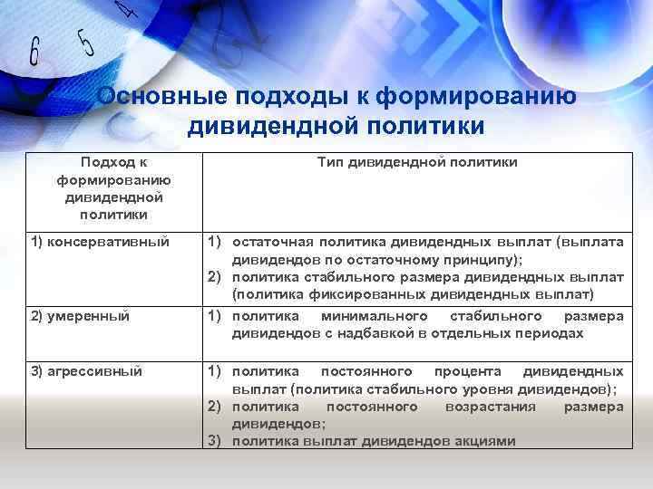 Политика подходы. Подходы к формированию дивидендной политики. Основные подходы к формированию дивидендной политики. Определяющий подход к формированию дивидендной политики. Агрессивный подход к формированию дивидендной политики.