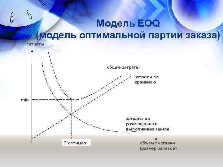 Оптимальный заказ партии