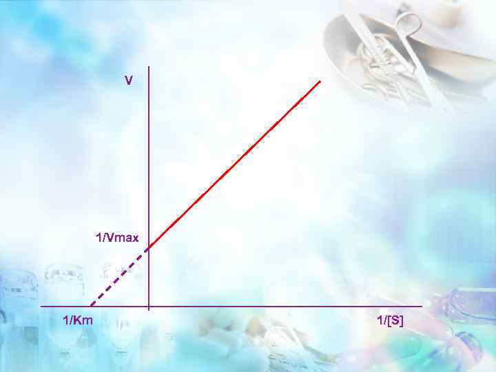 V 1/Vmax 1/Km 1/[S] 