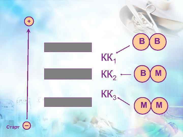 В В В М М М КК 1 КК 2 КК 3 Старт 