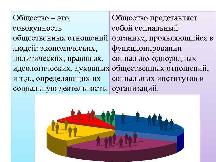 Общество представляет совокупность