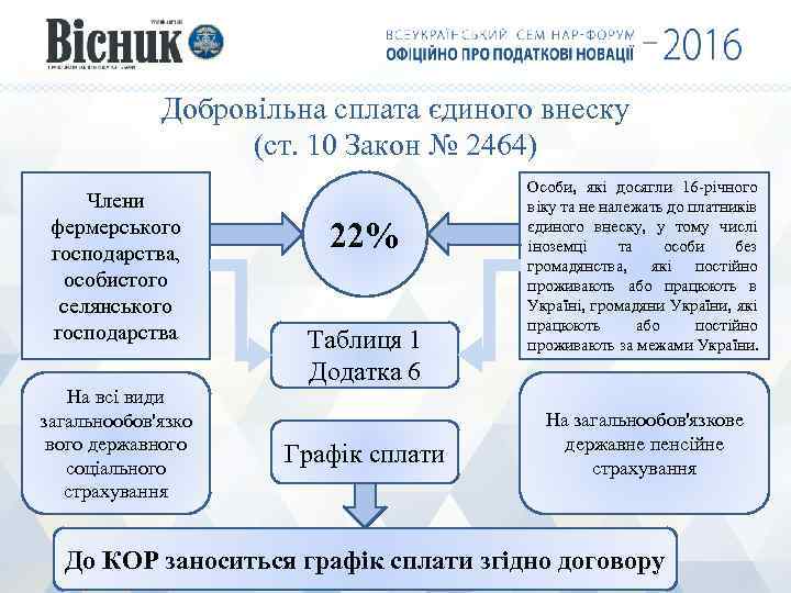 Добровільна сплата єдиного внеску (ст. 10 Закон № 2464) Члени фермерського господарства, особистого селянського