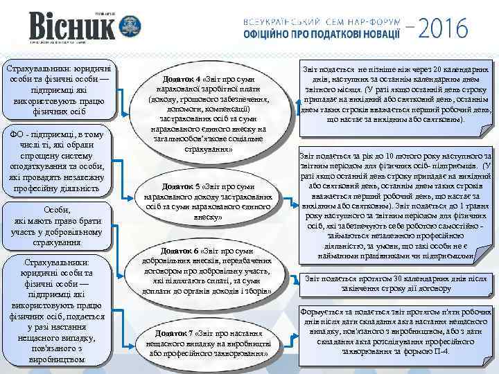 Страхувальники: юридичні особи та фізичні особи — підприємці які використовують працю фізичних осіб ФО