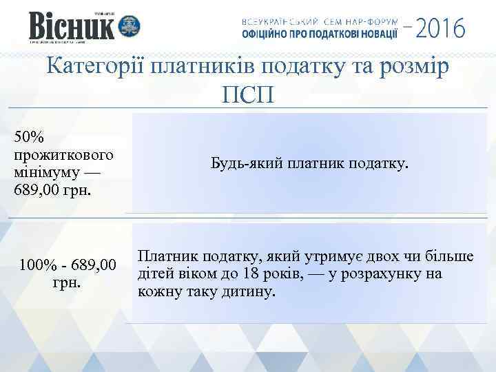 Категорії платників податку та розмір ПСП 50% прожиткового мінімуму — 689, 00 грн. Будь-який