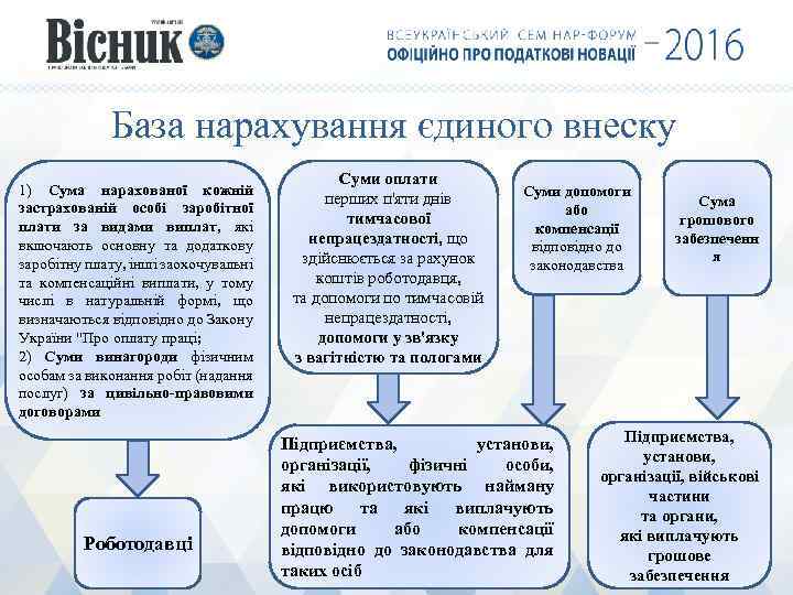 База нарахування єдиного внеску 1) Сума нарахованої кожній застрахованій особі заробітної плати за видами