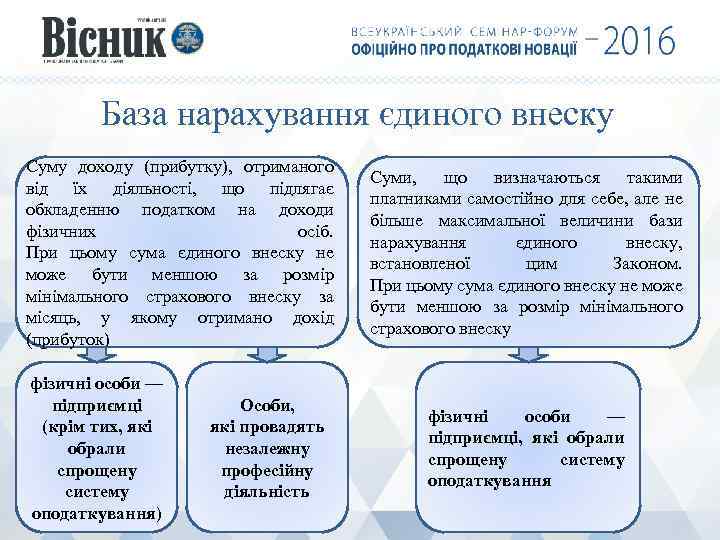 База нарахування єдиного внеску Суму доходу (прибутку), отриманого від їх діяльності, що підлягає обкладенню