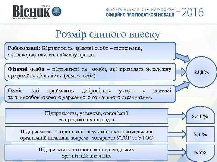 Розмір єдиного внеску Роботодавці: Юридичні та фізичні особи – підприємці, які використовують найману працю.