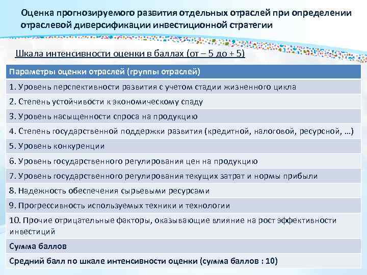 Оценка прогнозируемого развития отдельных отраслей при определении отраслевой диверсификации инвестиционной стратегии Шкала интенсивности оценки