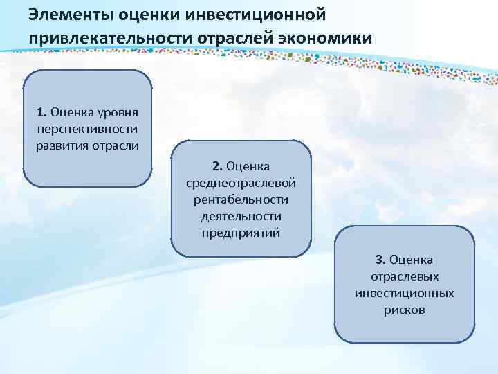 Оценки отрасли. Факторы инвестиционная привлекательность отрасли. Этапы оценки инвестиционной привлекательности. Инвестиционная привлекательность отраслей показатель. Показатели для оценки инвестиционной привлекательности экономики.