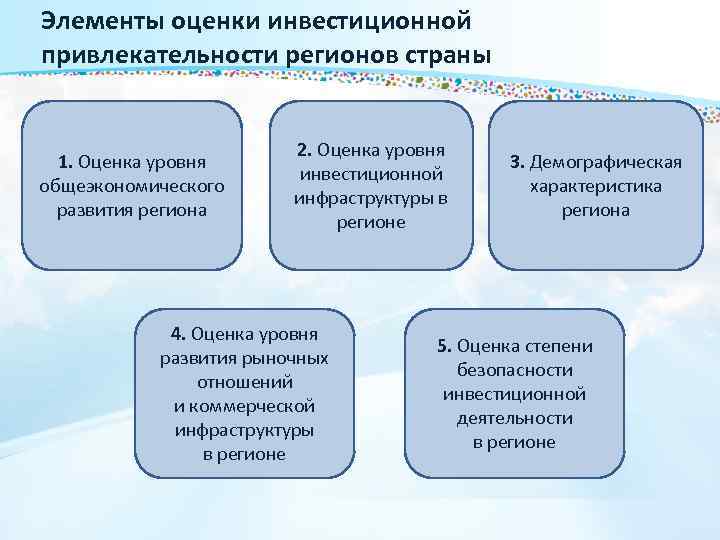 Элементы оценки. Показатели инвестиционной привлекательности региона. Методы оценки инвестиционной привлекательности региона. Показатели для оценки инвестиционной привлекательности региона. Факторы оценки инвестиционной привлекательности региона..