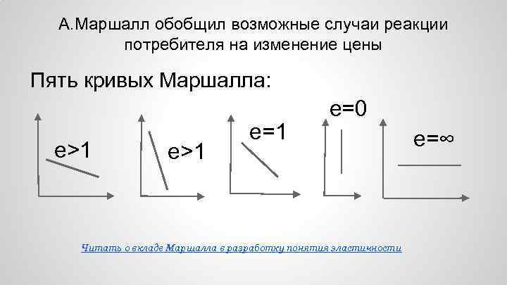 А. Маршалл обобщил возможные случаи реакции потребителя на изменение цены Пять кривых Маршалла: e>1