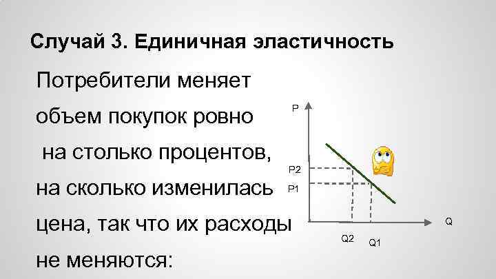 Случай 3. Единичная эластичность Потребители меняет объем покупок ровно P на столько процентов, P