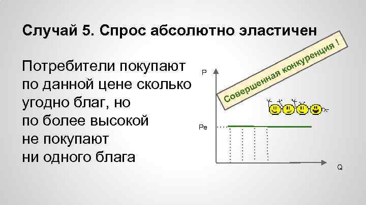 Случай 5. Спрос абсолютно эластичен Потребители покупают по данной цене сколько угодно благ, но