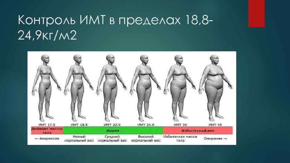 Контроль ИМТ в пределах 18, 824, 9 кг/м 2 