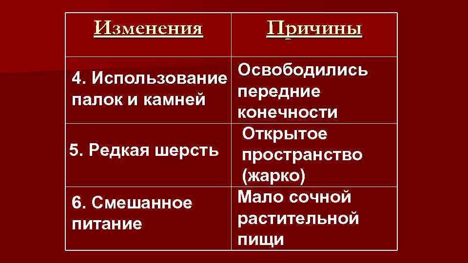 Изменения Причины Освободились 4. Использование передние палок и камней конечности Открытое 5. Редкая шерсть