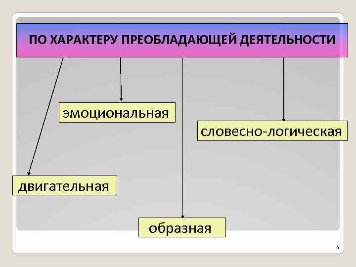 Преобладающий характер