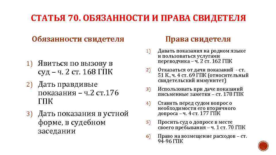 СТАТЬЯ 70. ОБЯЗАННОСТИ И ПРАВА СВИДЕТЕЛЯ Обязанности свидетеля Права свидетеля 1) 1) Явиться по