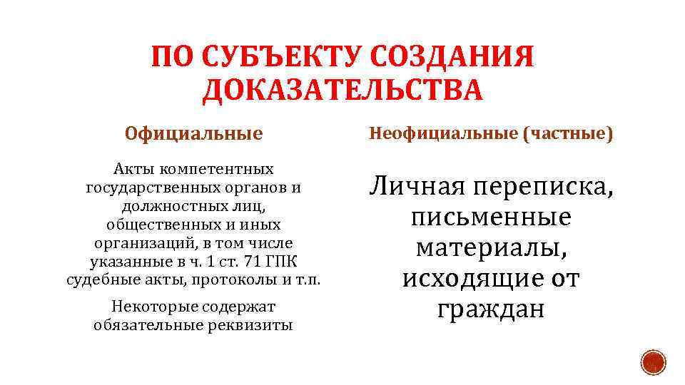 Понятие судебных доказательств. Субъекты доказывания. Официальные и неофициальные доказательства. Правила построения доказательства. По субъекту официальное судебное.