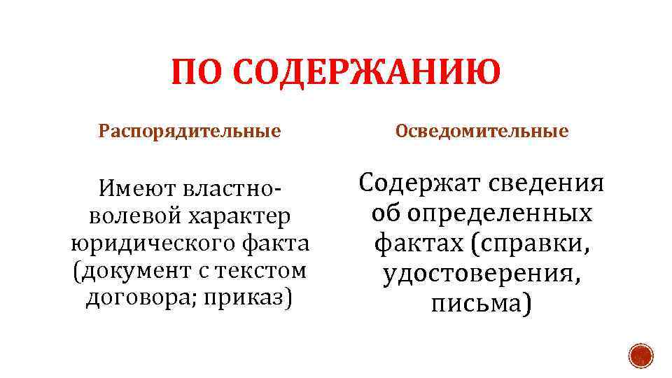 ПО СОДЕРЖАНИЮ Распорядительные Осведомительные Имеют властноволевой характер юридического факта (документ с текстом договора; приказ)