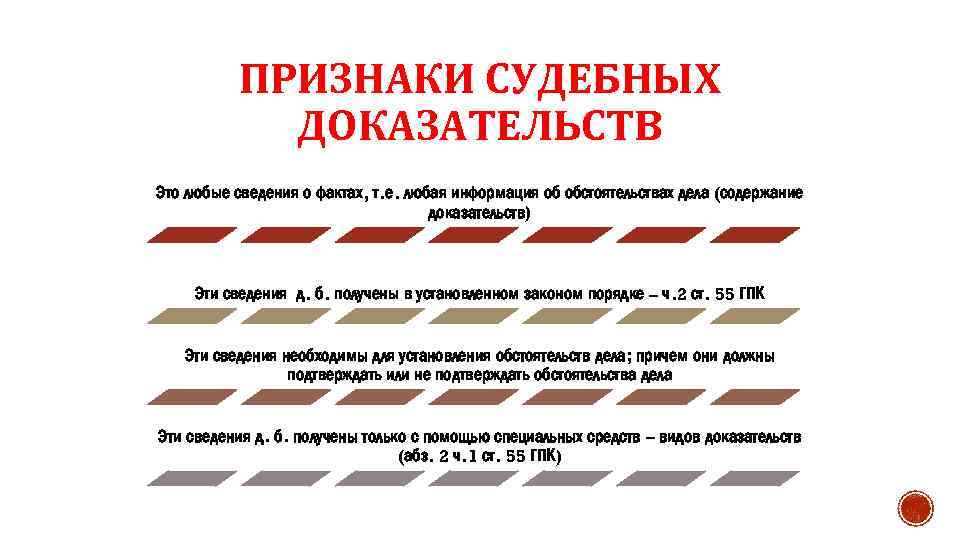 ПРИЗНАКИ СУДЕБНЫХ ДОКАЗАТЕЛЬСТВ Это любые сведения о фактах, т. е. любая информация об обстоятельствах