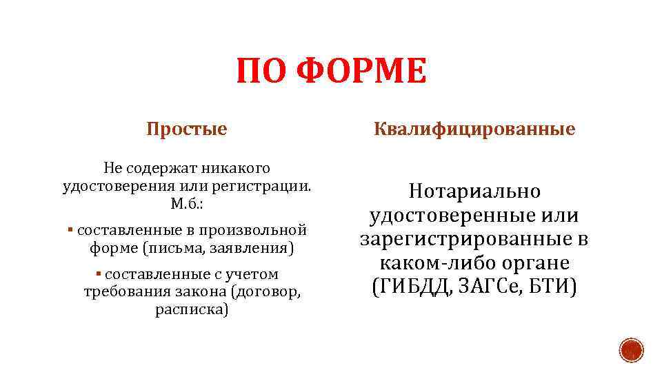 ПО ФОРМЕ Простые Не содержат никакого удостоверения или регистрации. М. б. : § составленные