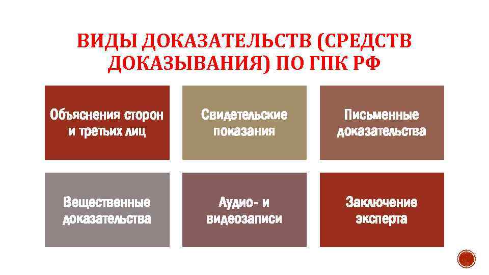 Основания и виды решений принимаемых судом при осуществлении судебного контроля