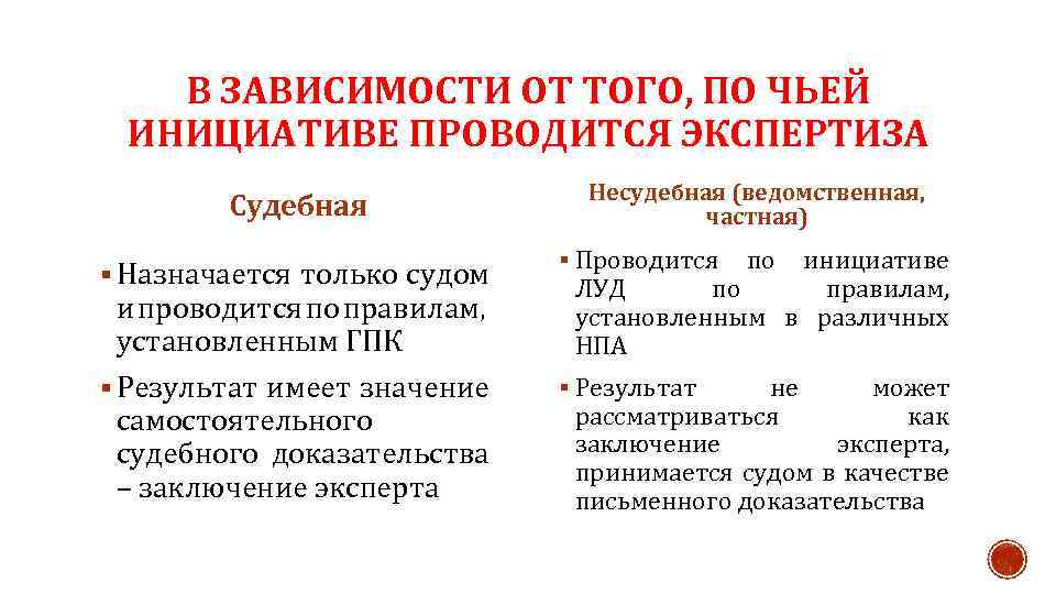 Понятие и значение судебной экспертизы презентация