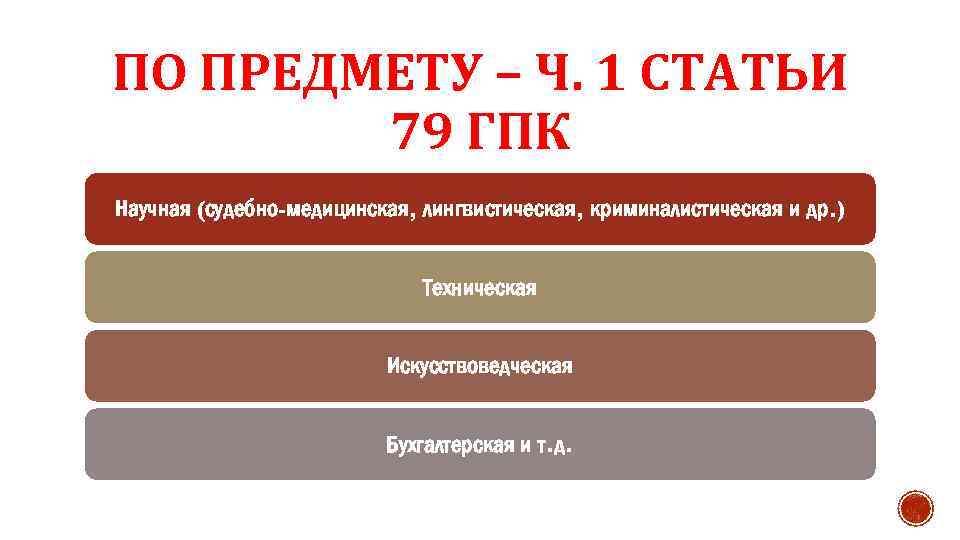 ПО ПРЕДМЕТУ – Ч. 1 СТАТЬИ 79 ГПК Научная (судебно-медицинская, лингвистическая, криминалистическая и др.