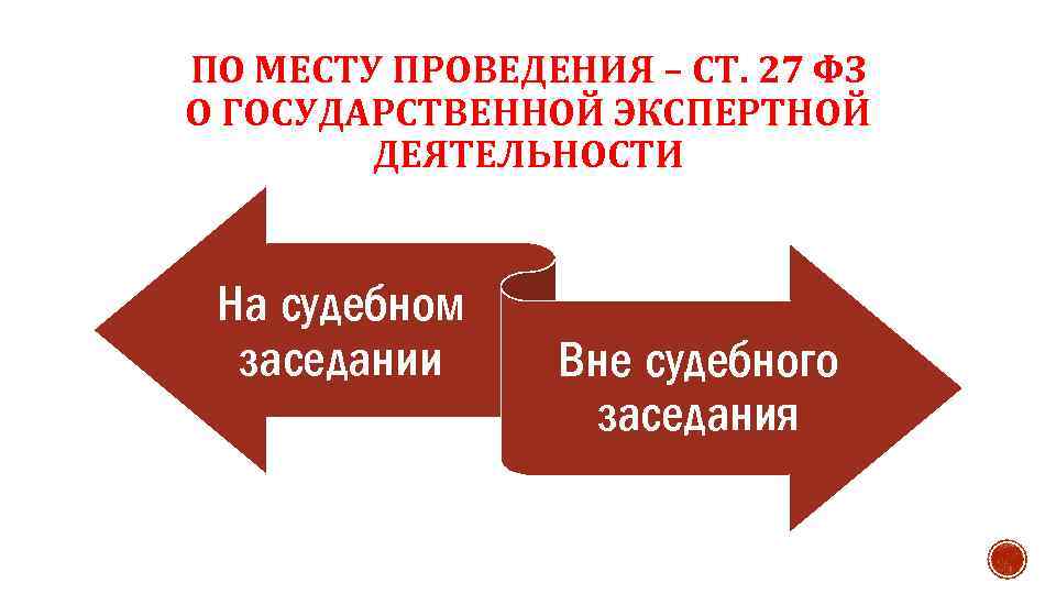 ПО МЕСТУ ПРОВЕДЕНИЯ – СТ. 27 ФЗ О ГОСУДАРСТВЕННОЙ ЭКСПЕРТНОЙ ДЕЯТЕЛЬНОСТИ На судебном заседании