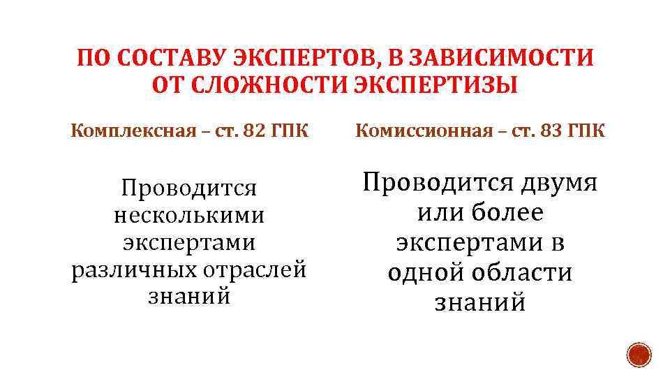 Судебная экспертиза гпк. Комиссионная экспертиза ГПК. Комплексная экспертиза ГПК. Таблица комплексные и комиссионные экспертизы ГПК. Запись животных в ГПК проводится.