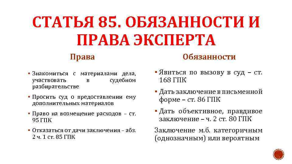 Гпк основания. Права и обязанности эксперта. Права и обязанности эксперта в гражданском процессе. Права эксперта в суде. Права и обязанности специалиста ГПК.