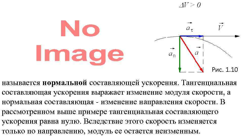  Рис. 1. 10 называется нормальной составляющей ускорения. Тангенциальная составляющая ускорения выражает изменение модуля