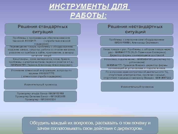 ИНСТРУМЕНТЫ ДЛЯ РАБОТЫ: Решения стандартных ситуаций Проблемы с программным обеспечением или техникой- 60009111 (
