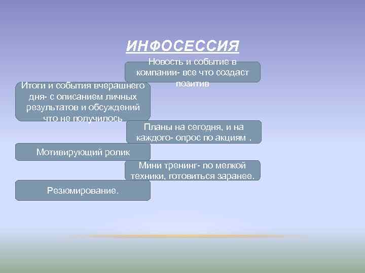 ИНФОСЕССИЯ Новость и событие в компании- все что создаст позитив Итоги и события вчерашнего