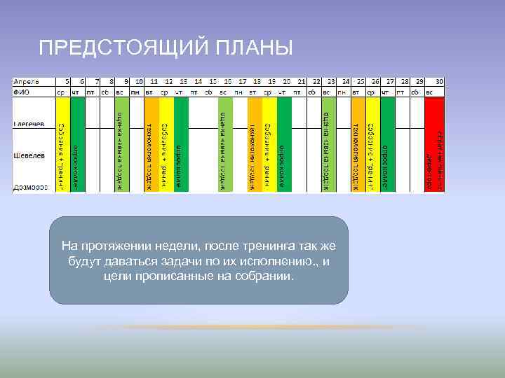 ПРЕДСТОЯЩИЙ ПЛАНЫ На протяжении недели, после тренинга так же будут даваться задачи по их