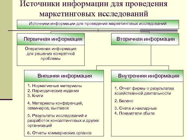 Подбор источников информации