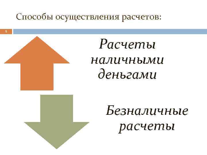 Способы осуществления расчетов: 6 Расчеты наличными деньгами Безналичные расчеты 