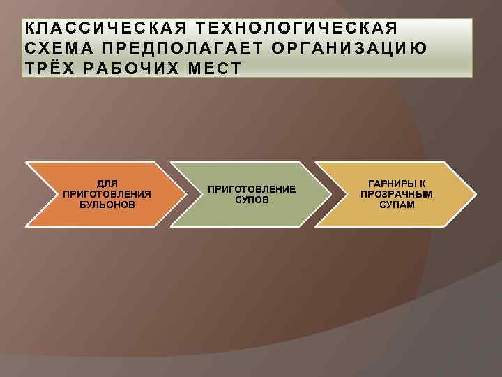 Схема организации гсмос импактный фоновый региональный