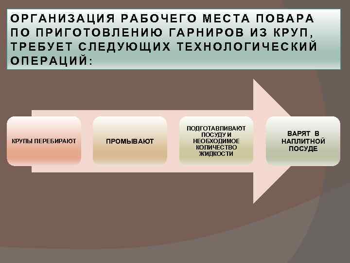 Способы организации файловых операций