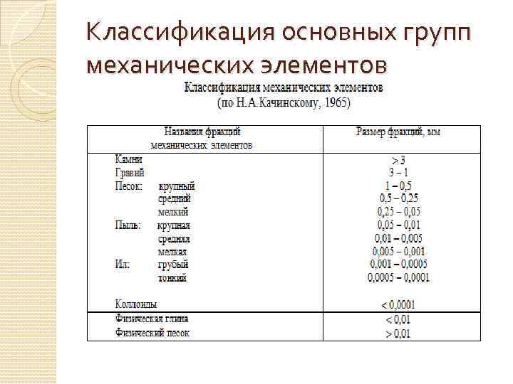 Классификация основных групп механических элементов 