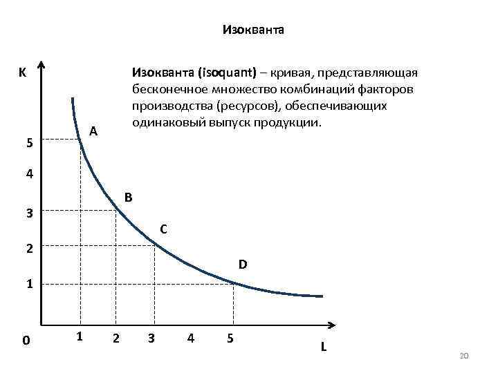 Изокванта (isoquant) – кривая, представляющая бесконечное множество комбинаций факторов производства (ресурсов), обеспечивающих одинаковый выпуск