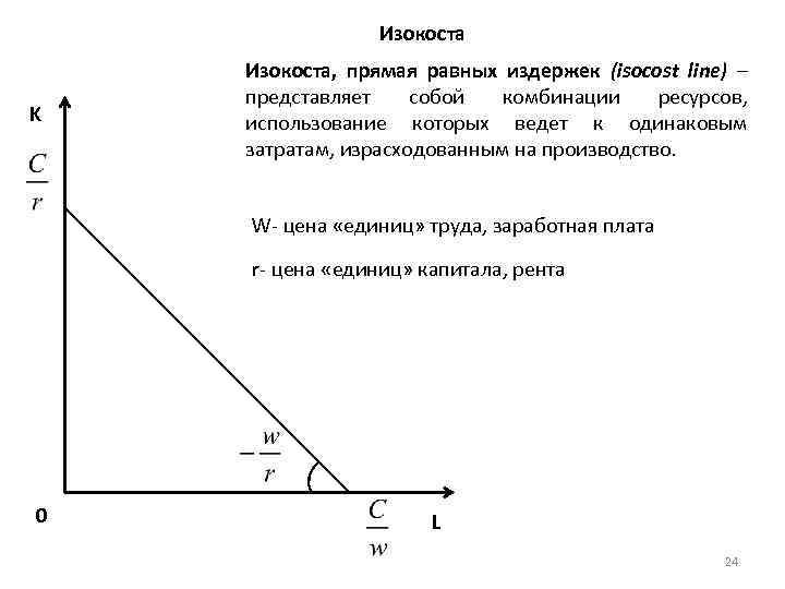 Изокоста K Изокоста, прямая равных издержек (isocost line) – представляет собой комбинации ресурсов, использование