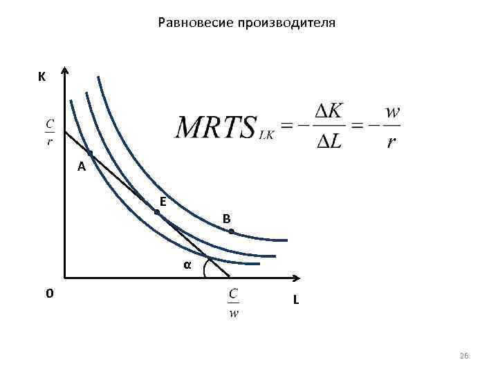 Равновесие производителя K A E B α 0 L 26 